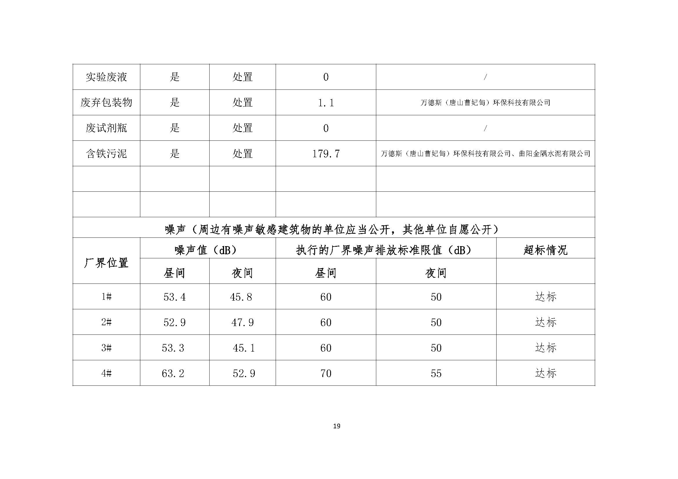 廊坊市重點排污單位環境信息公開表